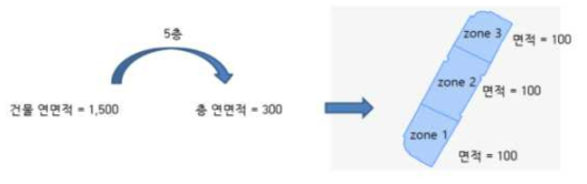 건물 도면 조닝을 통한 자동 면적 산정 기능