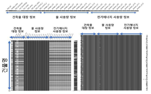 전처리 전(좌, 1,647개) 및 전처리 후(우, 621개)데이터 세트