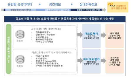 국가 건물에너지 광역 검진 플랫폼 개발 (안)