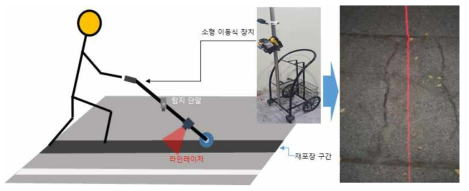 최종 노면손상 탐지장치 운영