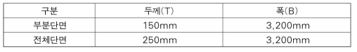 포장 단면 설계 제원