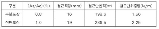 연속철근(종방향) 설계(안)