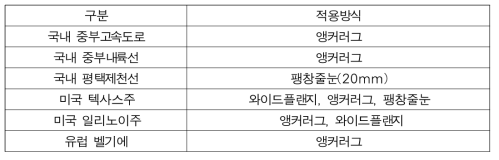 단부 시공방법현황