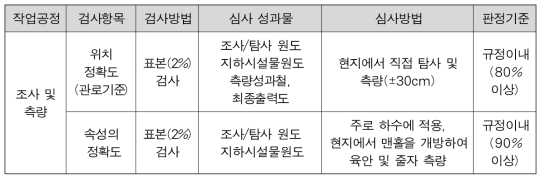 국내 공공측량 성과심사 규정 내 지하시설물 측량 방법 및 기준