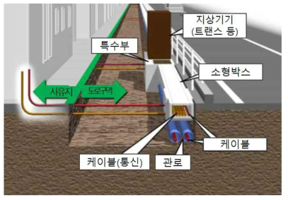 소형박스의 보도적용 시