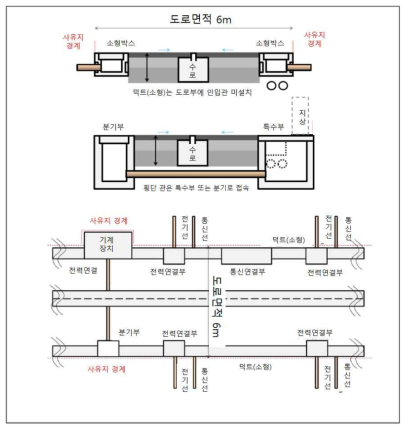 소형박스의 차도