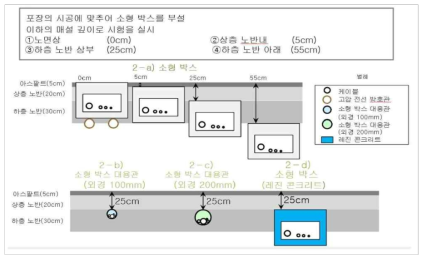 소형박스 시험 단면