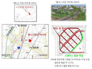 소형박스 매설 시험시공 현장 위치