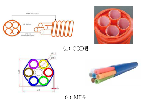 COD관/MD관 형상