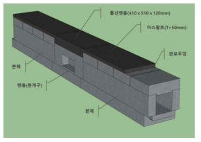 기본 개념도