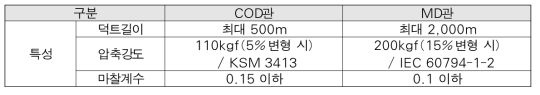 COD관/MD관 형상 및 특성