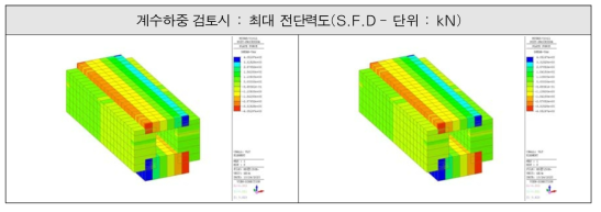 계수하중 검토시 최대 전단력도