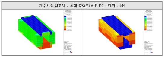 계수하중 검토시 최대 축력도