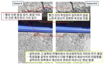 특징점 비 매칭 현상 예