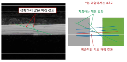 특징점 매칭 스크리닝 알고리즘 설명도