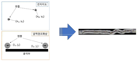 아핀변환을 통한 공간 좌표 매핑