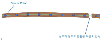 관로의 경로를 산출하기 위한 중심선 추출 과정