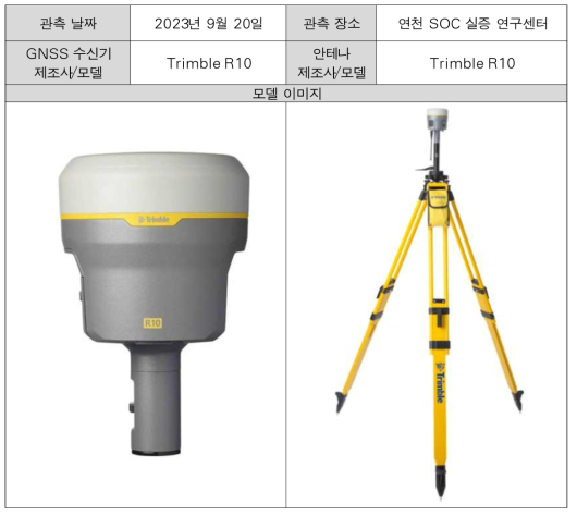 Trimble사의 R10