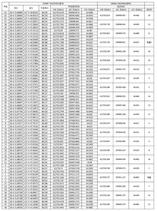 연천 테스트베드 참값 측량 결과