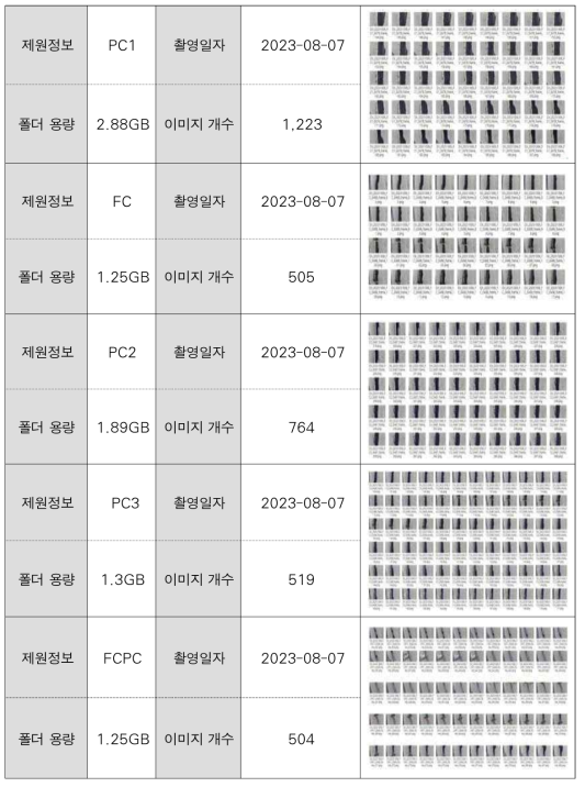 보완 학습 이미지 데이터셋 구축