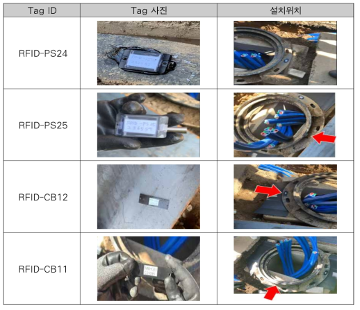 IoT 태그 현장 설치 사진 (관악구 봉천동 맨홀 1번)