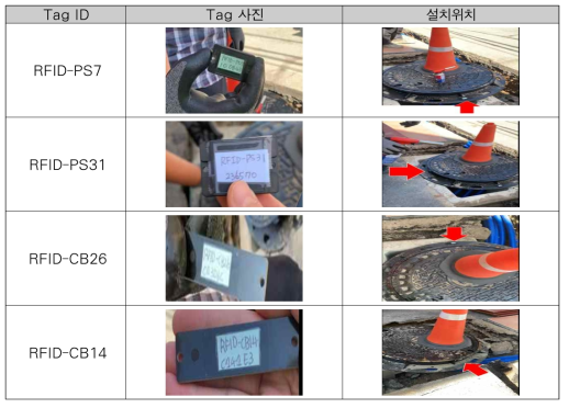 IoT 태그 현장 설치 사진 (관악구 봉천동 맨홀 2번)