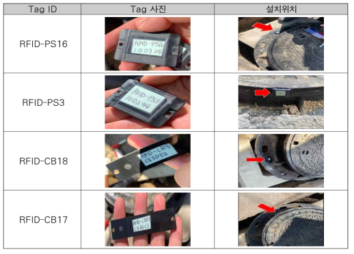 IoT 태그 현장 설치 사진 (관악구 봉천동 맨홀 4번)