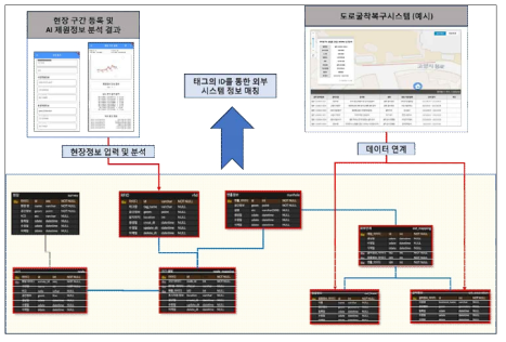 지중매설물 수집정보 매칭모듈의 데이터 매칭 동작 가시화