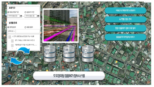 매설물 수집 정보 관리 및 가시화 시스템 개념도