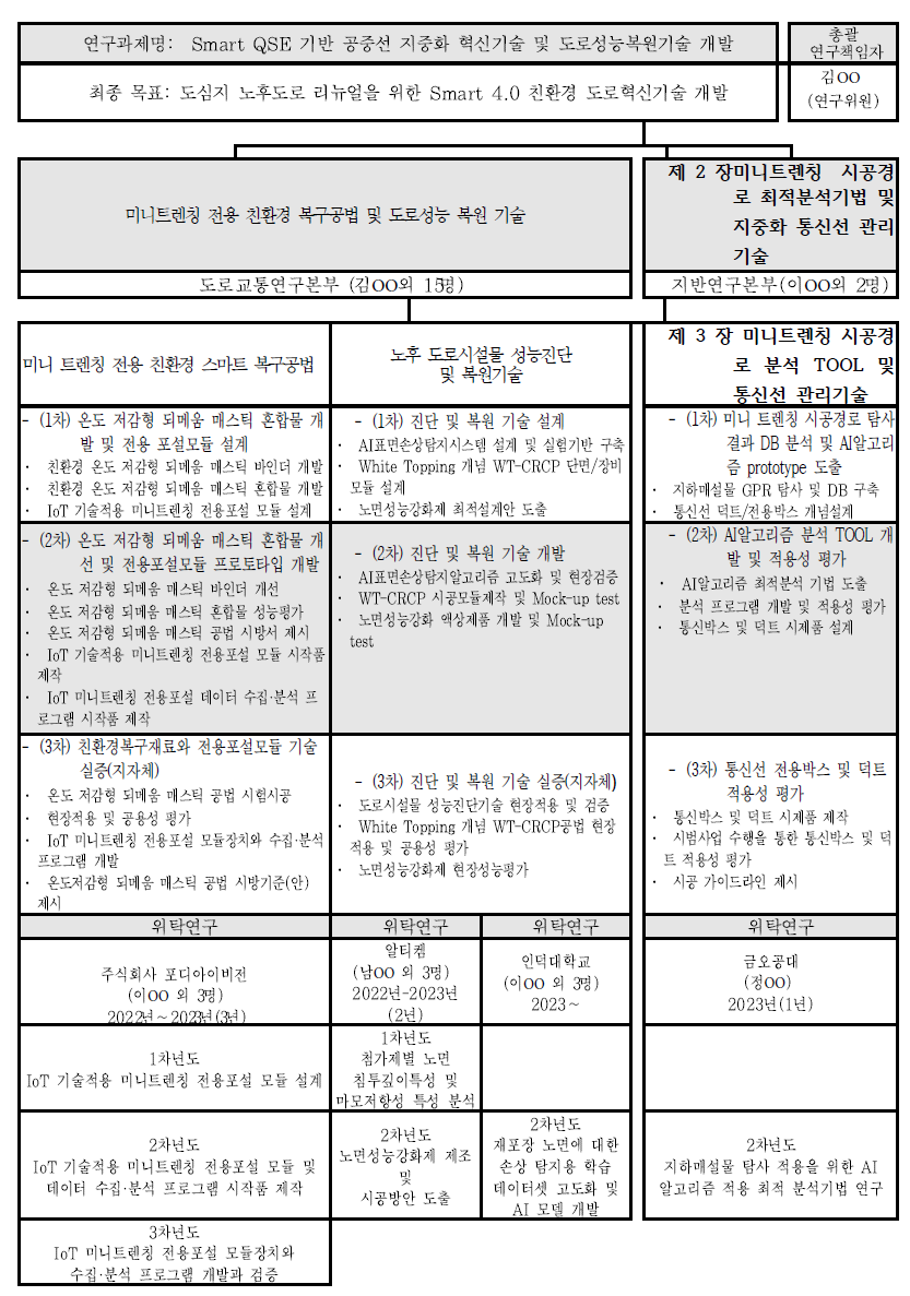 연구 추진체계(1)