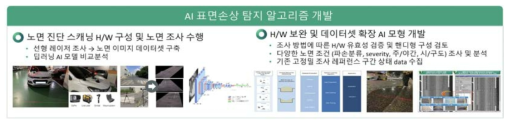 AI 표면손상 탐지 알고리즘