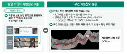 지중매설물 유지관리 정보 서비스 기술