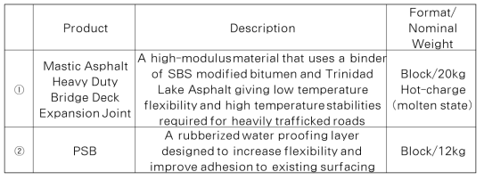 매스틱 아스팔트 신축이음 조인트 시스템 구성요소