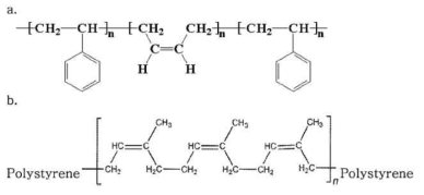(a) SBS 화학구조 (b) SIS 화학구조 (임광희, 2017)