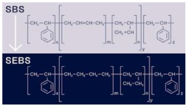 SBS와 SEBS의 화학구조 차이