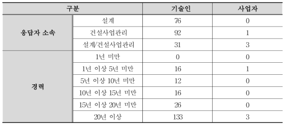 설문조사 대상