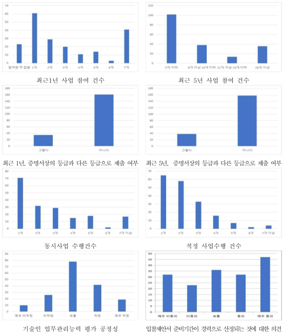 설문조사 결과