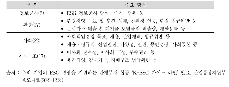 K-ESG 가이드 라인 구성