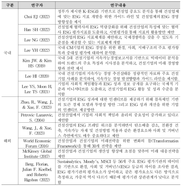 국내외 건설ESG 관련 연구 분석