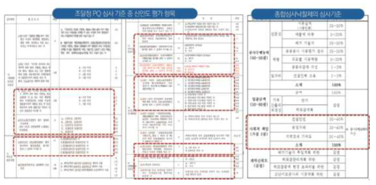 PQ 심사항목과 종심제의 건설ESG 관련 항목