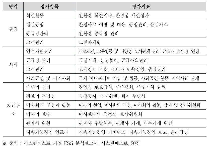 순의 단계별 하부체계로 구성