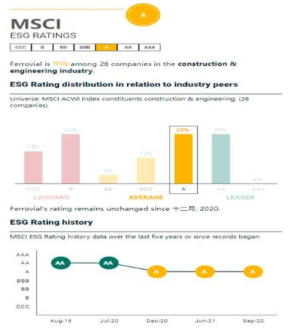 Ferrovial 기업의 MSCI ESG 평가 결과 ※ 출처 : MSCI 홈페이지