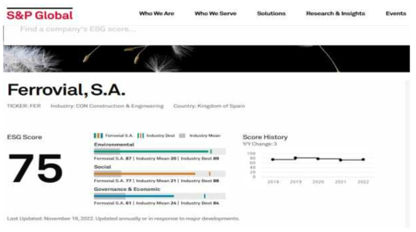 Ferrovial 기업의 DJSI ESG 평가 결과 ※ 출처 : S&P Global 홈페이지