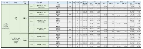 시설물별 보수보강 비용 단가 DB