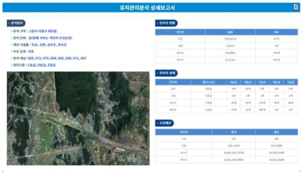 화전동 유지관리분석 상세보고서 (할증 적용 전)