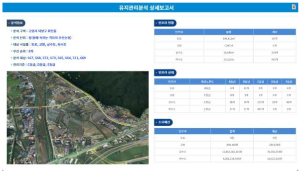 화전동 유지관리분석 상세보고서 (할증 적용 후)