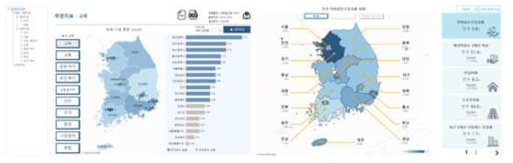 균형발전지표 현황판