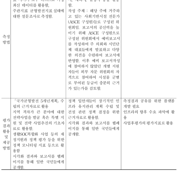 시기가 모두 다르므로 가장 서, 계획서, 설명서 등을 활용