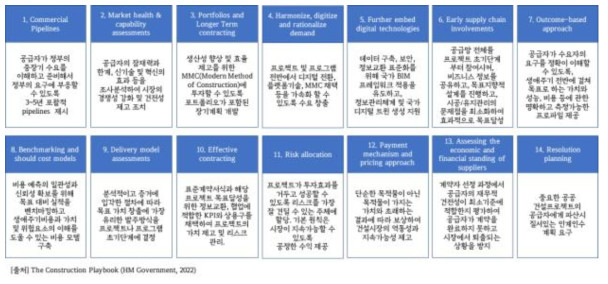 영국 The Construction Playbook 주요 정책 컨텐츠 요약