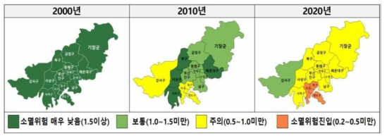 부산광역시 인구소멸위험단계 변화(`00-`20) 자료 : 부산광역시(2021), 2022년 부산지역산업진흥계획